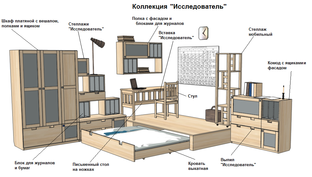 коллекция детской мебели для подростков